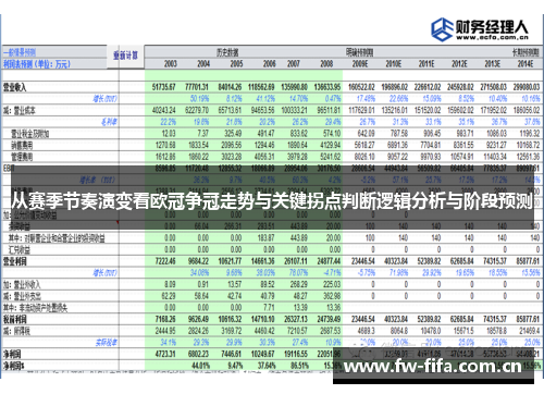 从赛季节奏演变看欧冠争冠走势与关键拐点判断逻辑分析与阶段预测 从赛季节奏演变看欧冠争冠走势与关键拐点判断逻辑分析与阶段预测